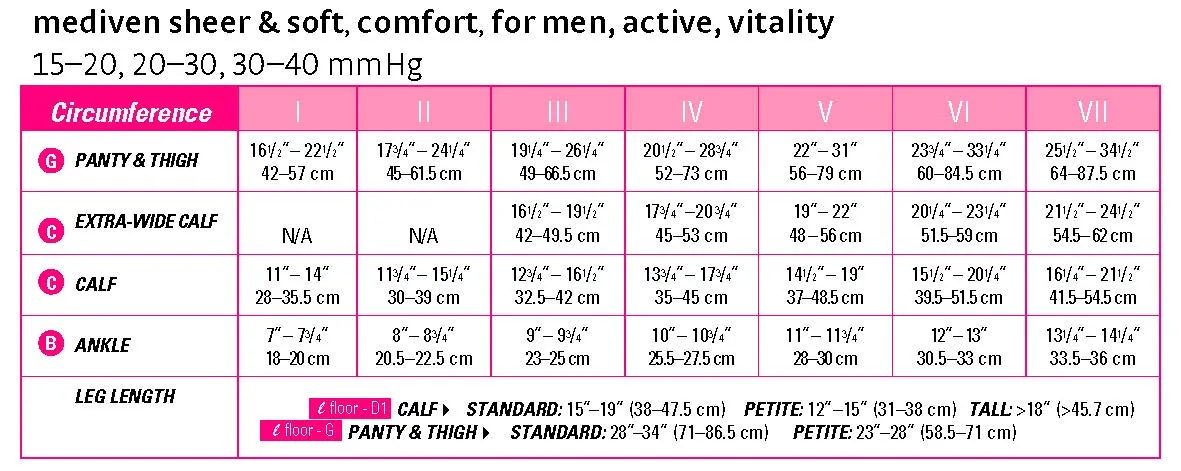 mediven comfort 20-30 mmHg Maternity Panty Closed Toe Compression Stockings