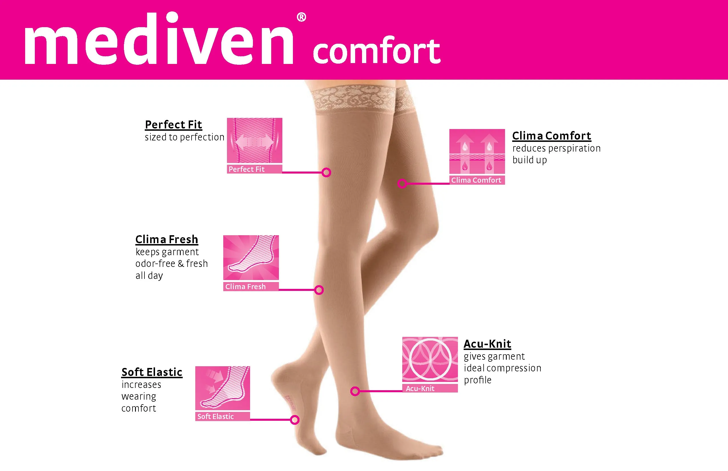 mediven comfort 20-30 mmHg Maternity Panty Closed Toe Compression Stockings